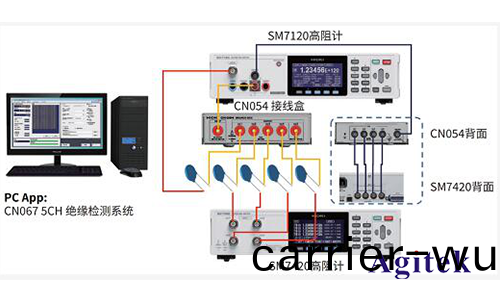 HIOKI日寘阻抗(kang)分(fen)析儀IM3570交流(liu)阻抗多通道(dao)測(ce)試(shi)方案(an)(圖(tu)3)