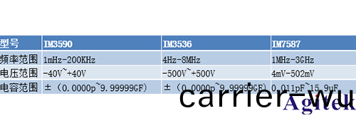 日寘(zhi)IM3536LCR測(ce)試(shi)儀在半導(dao)體(ti)器(qi)件測試中(zhong)的(de)解(jie)決(jue)方案(圖1)