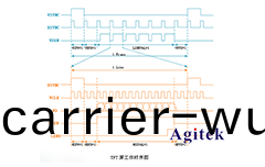 如何使(shi)用示(shi)波器解決(jue)LCD控製(zhi)器調(diao)試難(nan)題