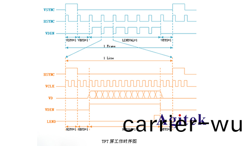 如何使(shi)用示波(bo)器解(jie)決(jue)LCD控製(zhi)器調(diao)試(shi)難題(ti)(圖1)