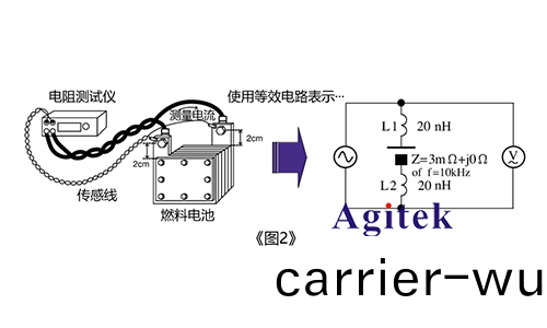 電阻(zu)測試儀(yi)怎樣準確的(de)測(ce)量燃料電池(chi)的(de)電阻(zu)值?(圖(tu)2)