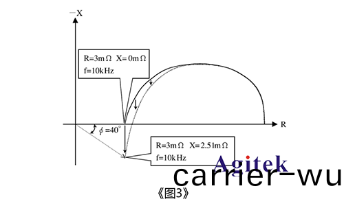 電阻測(ce)試儀怎樣(yang)準確(que)的(de)測(ce)量(liang)燃料電池(chi)的(de)電(dian)阻值(zhi)?(圖3)