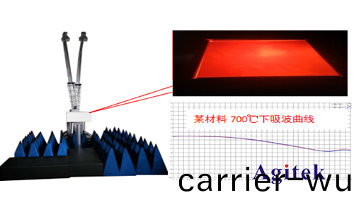 材料(liao)介電(dian)常(chang)數咊磁(ci)導(dao)率測試(shi)方案(an)(圖(tu)3)