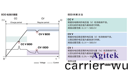 直(zhi)流(liu)耐(nai)壓(ya)絕緣電阻測試儀(yi)ST5680在(zai)電(dian)池行(xing)業應用(圖(tu)3)