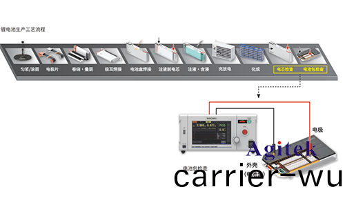 直(zhi)流耐(nai)壓絕緣電阻測(ce)試儀(yi)ST5680在(zai)電池(chi)行業(ye)應用(圖4)