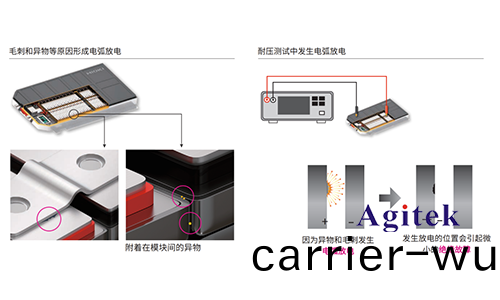直(zhi)流(liu)耐壓絕(jue)緣(yuan)電(dian)阻測(ce)試(shi)儀ST5680在電池(chi)行業(ye)應(ying)用(yong)(圖(tu)5)