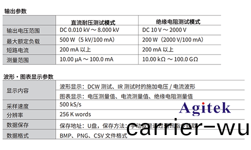 直流(liu)耐壓絕緣電(dian)阻(zu)測試(shi)儀(yi)ST5680在(zai)電(dian)池(chi)行業(ye)應(ying)用(圖6)