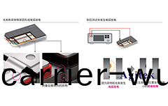 直(zhi)流耐(nai)壓絕緣電阻(zu)測試儀ST5680在電(dian)池(chi)行業應(ying)用(yong)