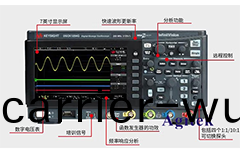 示波(bo)器(qi)麵闆功能介(jie)紹