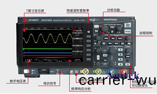 示(shi)波器(qi)麵(mian)闆(ban)功(gong)能介紹(shao)(圖(tu)1)