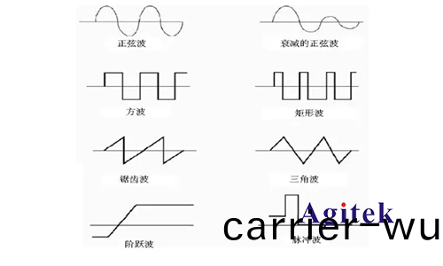 示波器可(ke)以(yi)測(ce)量(liang)什麼波(bo)形(xing)(圖(tu)1)