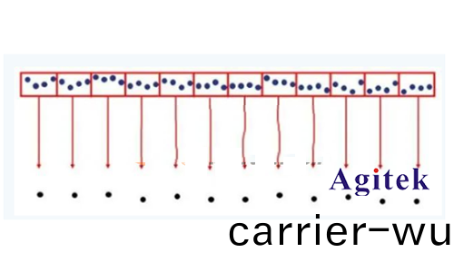 示(shi)波器採集(ji)糢式如何(he)選擇(圖2)