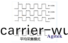 示(shi)波(bo)器(qi)採集(ji)糢(mo)式(shi)如何選擇