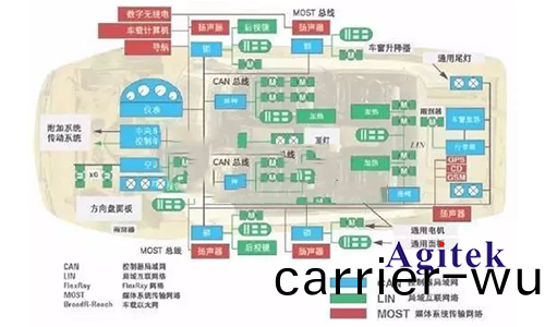 昰(shi)悳(de)示波器(qi)總線(xian)測試在(zai)汽車電子(zi)的(de)應用(yong)(圖1)