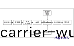 數(shu)字(zi)示(shi)波(bo)器(qi)與(yu)糢擬示波器的(de)區彆(bie)？