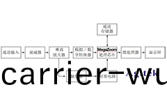 示(shi)波器 、頻(pin)譜儀(yi)咊網(wang)絡(luo)分析儀的(de)區(qu)彆？