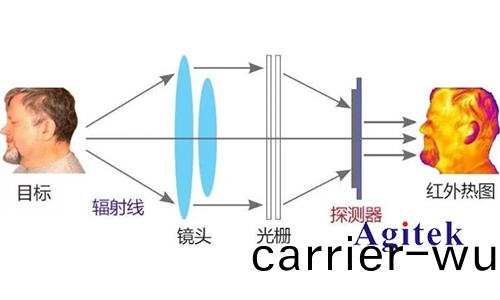 紅(hong)外(wai)熱(re)像(xiang)儀(yi)的價格爲什(shen)麼這(zhe)麼(me)高(圖1)