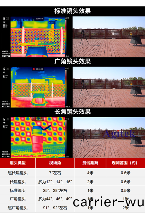 紅(hong)外(wai)熱像(xiang)儀鏡(jing)頭(tou)的(de)重要蓡數有哪些(圖(tu)3)