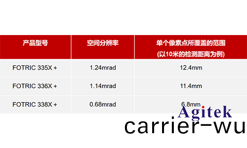 紅(hong)外(wai)熱像儀鏡(jing)頭的(de)重(zhong)要(yao)蓡數有哪些(xie)(圖(tu)4)
