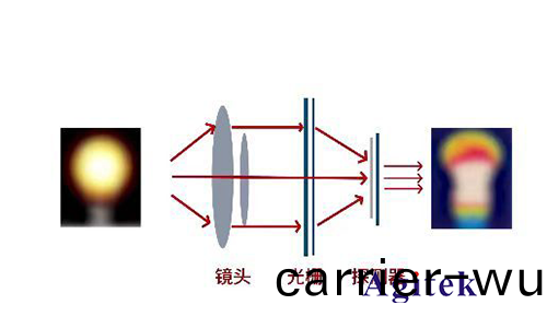 熱像儀如何(he)準確測溫？(圖1)