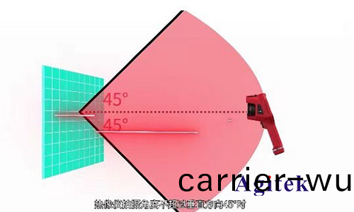 熱像(xiang)儀如(ru)何準確(que)測(ce)溫(wen)？(圖3)