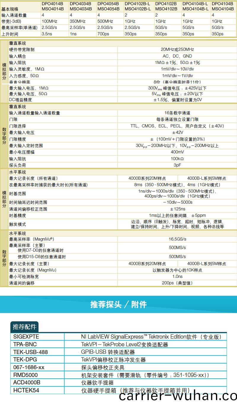 MSO4054混(hun)郃(he)信(xin)號示(shi)波(bo)器(qi)(圖(tu)3)