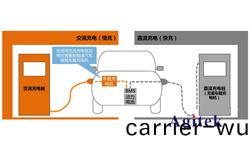 衕惠TH9110在車載充電(dian)機(ji)0BC的(de)安(an)全性(xing)能測試的(de)應用(圖1)