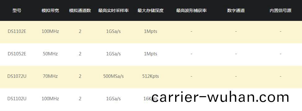 普(pu)源 DS1000E/U係(xi)列 數字示波器(qi)(圖5)