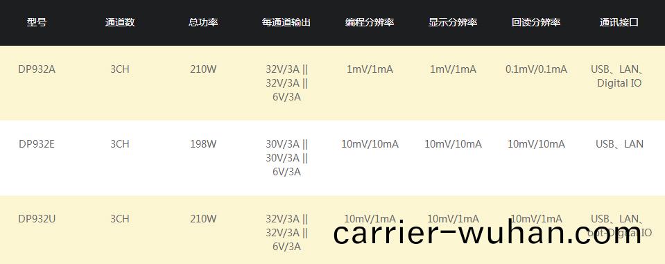 普源DP900係列可編(bian)程線(xian)性直流電(dian)源(yuan)(圖(tu)5)