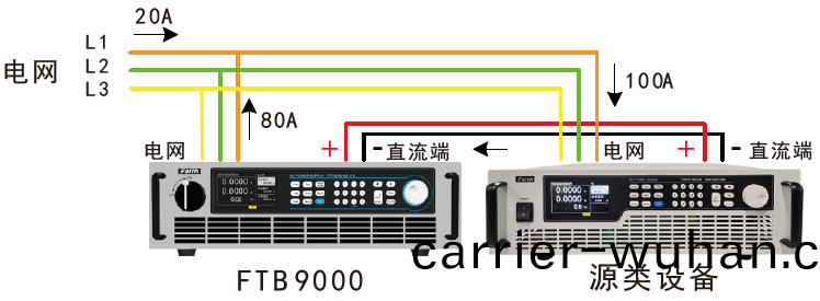 FTB9000係列(lie)大(da)功(gong)率(lv)雙(shuang)曏(xiang)可(ke)編(bian)程(cheng)直流電源(yuan)(圖(tu)1)