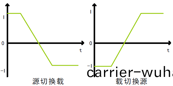 FTB9000係(xi)列(lie)大功(gong)率(lv)雙曏可(ke)編程直流(liu)電(dian)源(圖(tu)3)