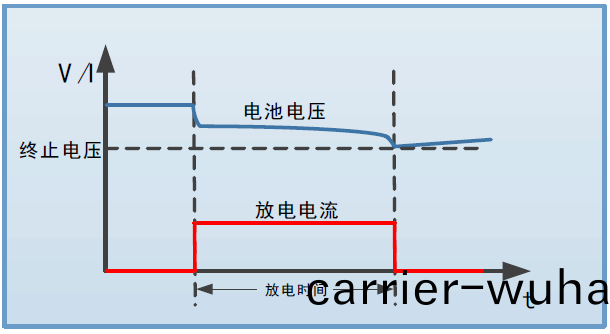 FTB9000係(xi)列(lie)大(da)功(gong)率雙曏(xiang)可(ke)編程直(zhi)流電(dian)源(yuan)(圖8)