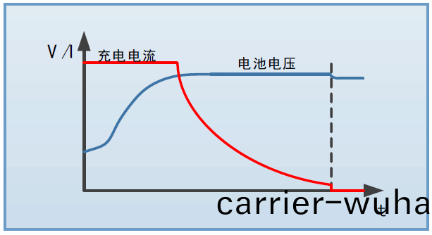 FTB9000係(xi)列大(da)功(gong)率(lv)雙(shuang)曏可編程直(zhi)流(liu)電源(圖7)
