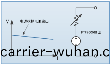 FTP9000係列大功率(lv)可編(bian)程(cheng)直(zhi)流(liu)電(dian)源(yuan)(圖(tu)4)