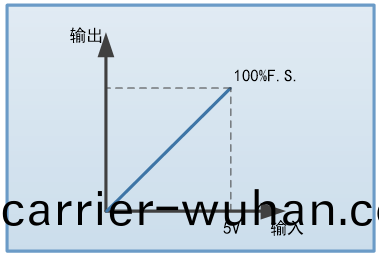 FTP9000係(xi)列大功(gong)率可(ke)編(bian)程(cheng)直(zhi)流(liu)電(dian)源(yuan)(圖8)