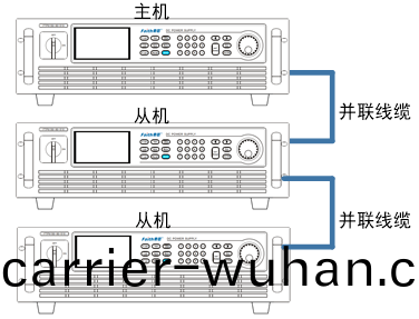 FTP9000係(xi)列大功率可(ke)編程直流電源(圖9)