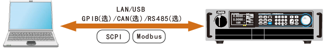FTP9000係(xi)列大(da)功(gong)率(lv)可編(bian)程(cheng)直(zhi)流(liu)電源(yuan)(圖(tu)10)