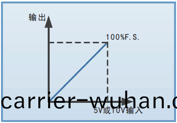 FTG係列(lie)組(zu)郃式超(chao)大(da)功率(lv)可(ke)編程直(zhi)流(liu)電(dian)源(圖(tu)7)
