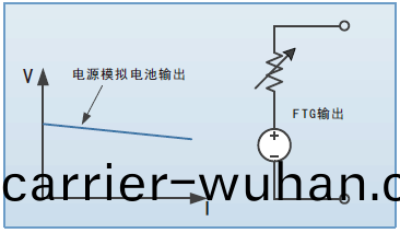 FTG係列(lie)組郃(he)式超大功(gong)率(lv)可編(bian)程直流電(dian)源(圖(tu)4)