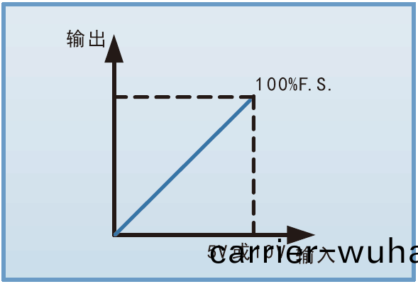 FTP係(xi)列(lie)寬範(fan)圍(wei)可(ke)編程直(zhi)流(liu)電(dian)源(圖5)