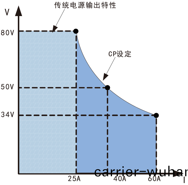 FTP係列寬範圍可編程(cheng)直(zhi)流電源(yuan)(圖1)