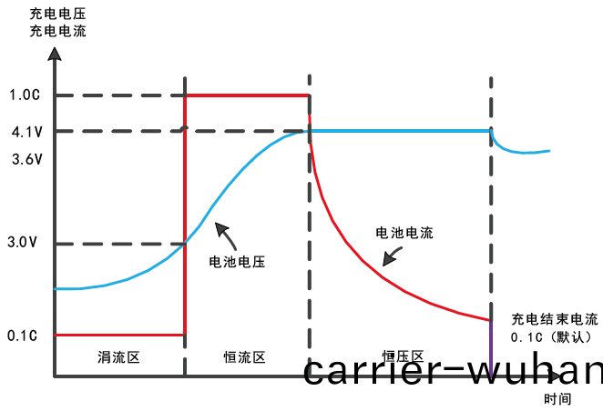 FTL係列可(ke)編程直(zhi)流電(dian)源(圖(tu)2)