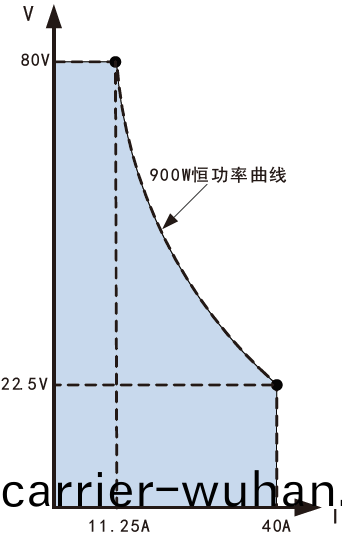 FTP3000係列寬範(fan)圍小(xiao)功(gong)率可編(bian)程直(zhi)流(liu)電(dian)源(yuan)(圖(tu)1)