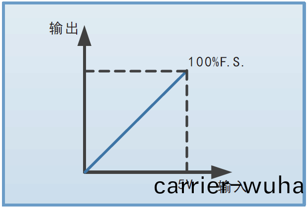 FTP3000係(xi)列寬範圍小(xiao)功率可(ke)編程(cheng)直(zhi)流(liu)電(dian)源(yuan)(圖5)