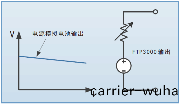 FTP3000係(xi)列(lie)寬(kuan)範圍(wei)小(xiao)功率(lv)可編程(cheng)直(zhi)流(liu)電源(圖(tu)6)