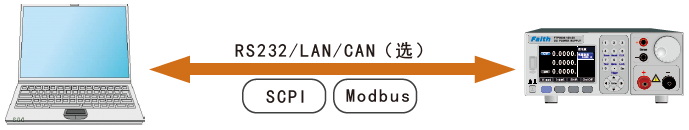 FTP3000係列寬範(fan)圍(wei)小功率(lv)可(ke)編程(cheng)直(zhi)流(liu)電源(圖(tu)9)