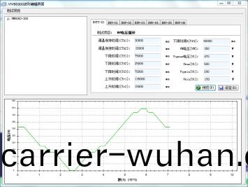 費思汽車供(gong)電(dian)波(bo)形糢擬測(ce)試電(dian)源(yuan)(圖8)