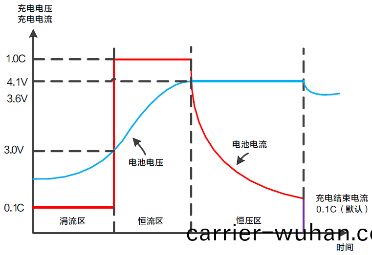 FTL-G係列中(zhong)大(da)功(gong)率(lv)可(ke)編(bian)程(cheng)線性(xing)直流(liu)電源(yuan)(圖(tu)2)