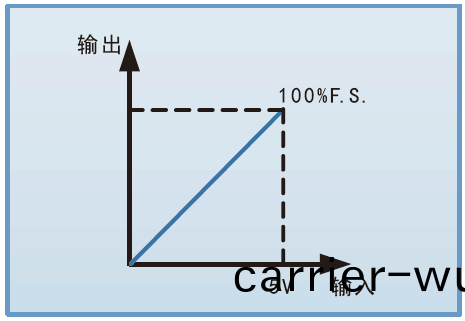 FTGK係(xi)列(lie)超(chao)大(da)功(gong)率(lv)工業(ye)可編(bian)程直流電源(yuan)(圖(tu)2)