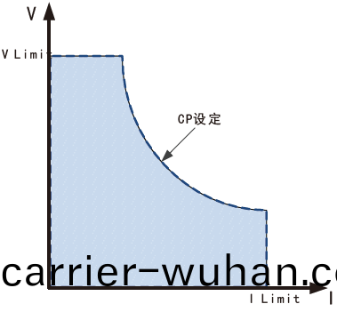 FTH係(xi)列(lie)大功率(lv)可編(bian)程直流電源(yuan)(圖2)